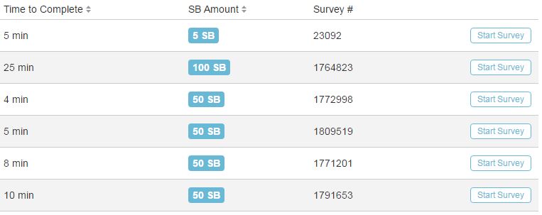 Completing Swagbucks Surveys.