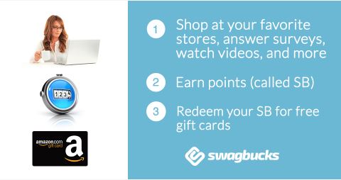 Swagbucks Review