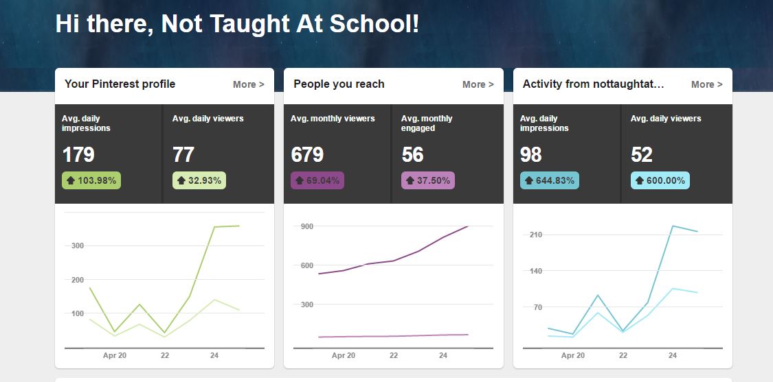 How to grow your blog traffic