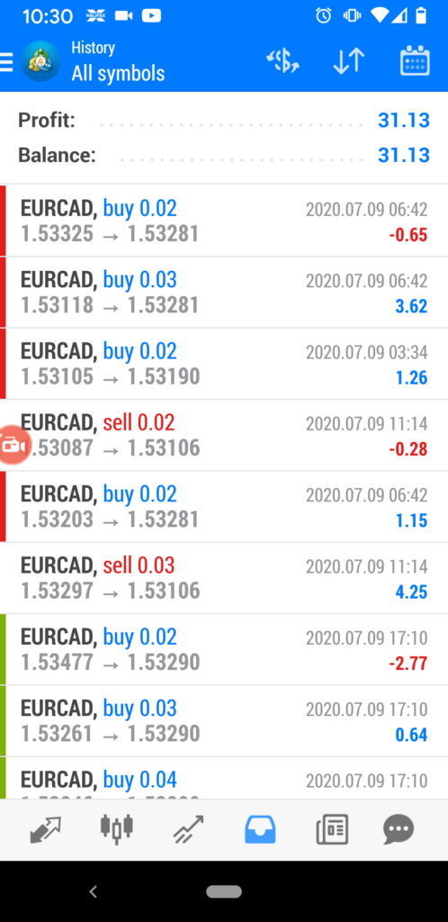 Azha Trader 6.0 Results