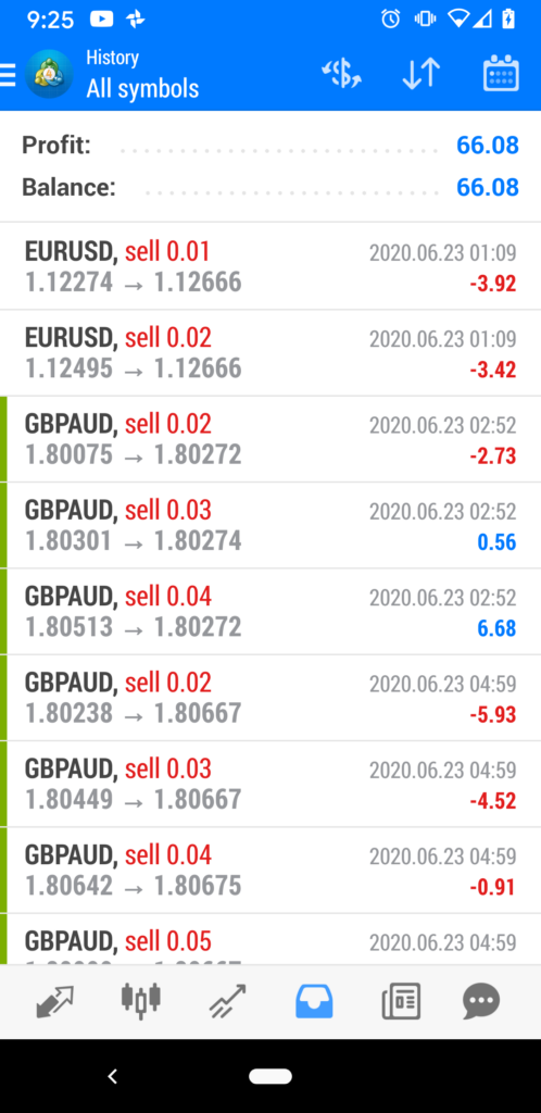 Azha Trader Day 5