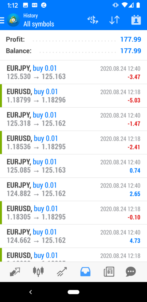 Azha Trader Forex Trading Results