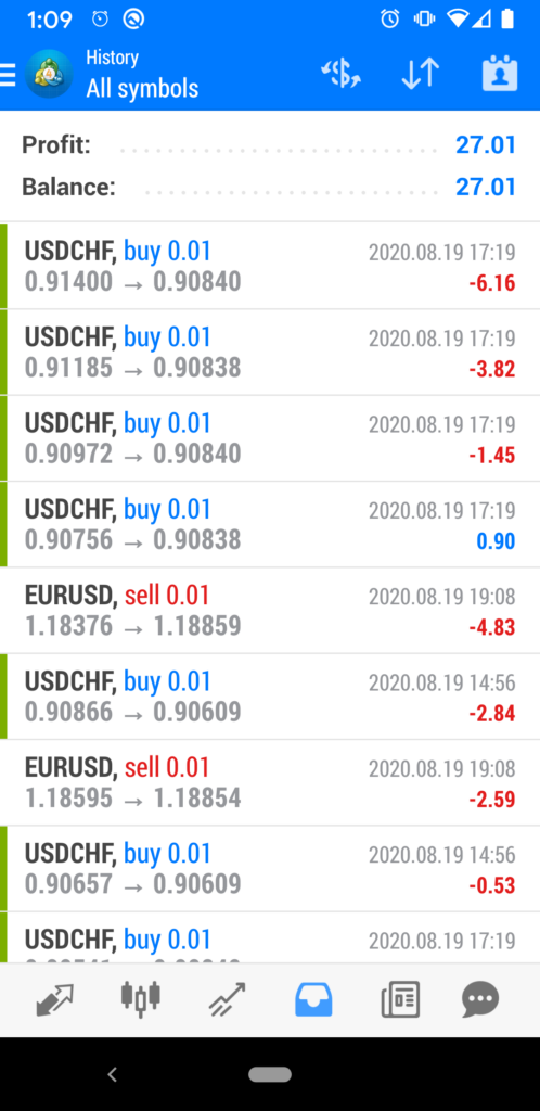 Azha Trader Forex Trading Results