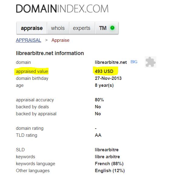 Domain Index Value Tool