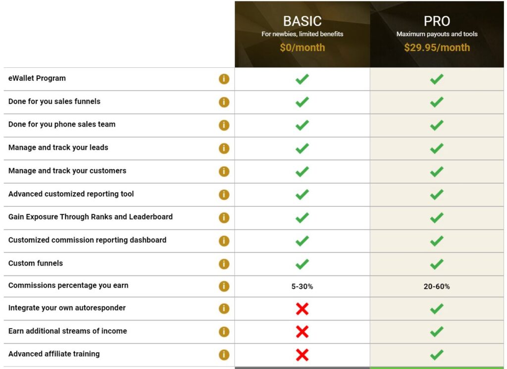 Legendary Marketer Affiliate Program Breakdown and Examples