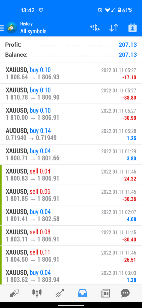 Automated Forex Results - 11h Jan