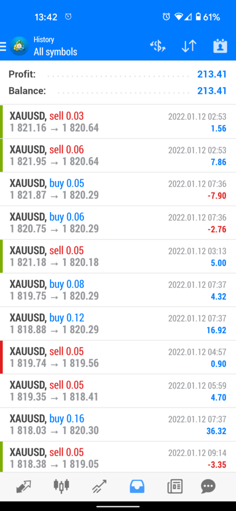 Automated Forex Results - 12th Jan