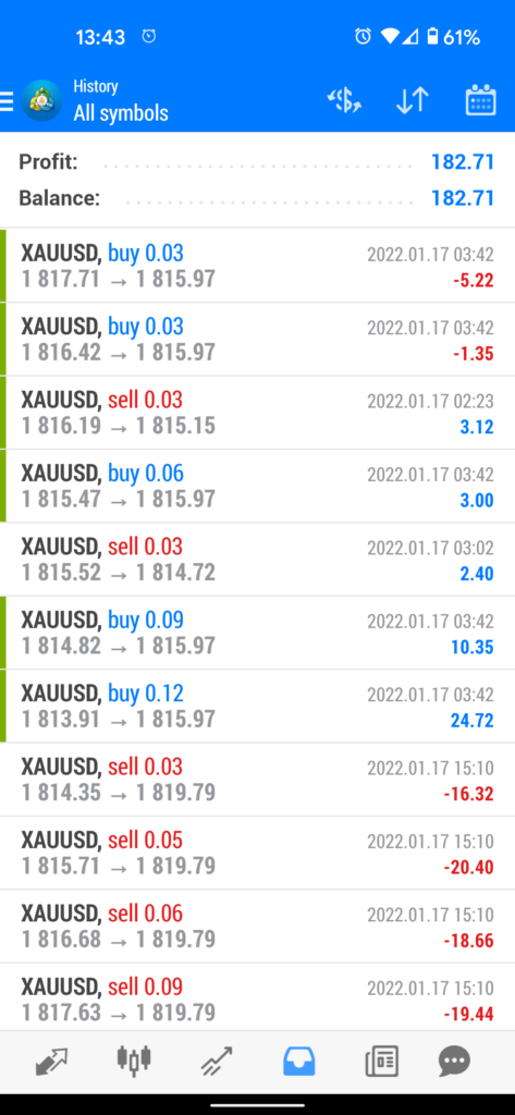 Automated Forex Results - 17th Jan 