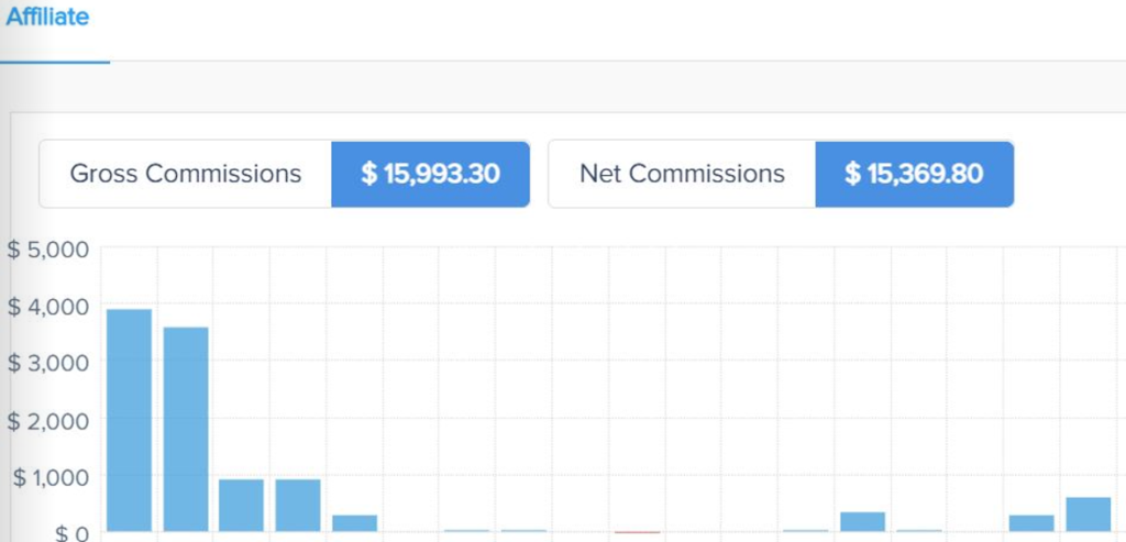 YouTube Affiliate Earnings