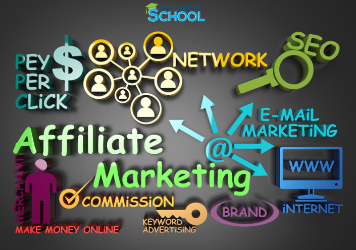 Affiliate Marketing Side Hustle.