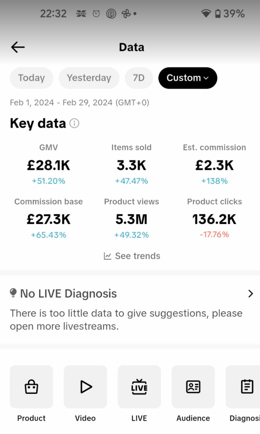 February Results From The TikTok Affiliate Program