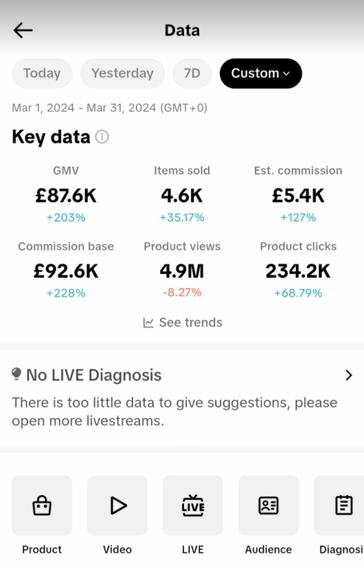 March Results From The TikTok Affiliate Program