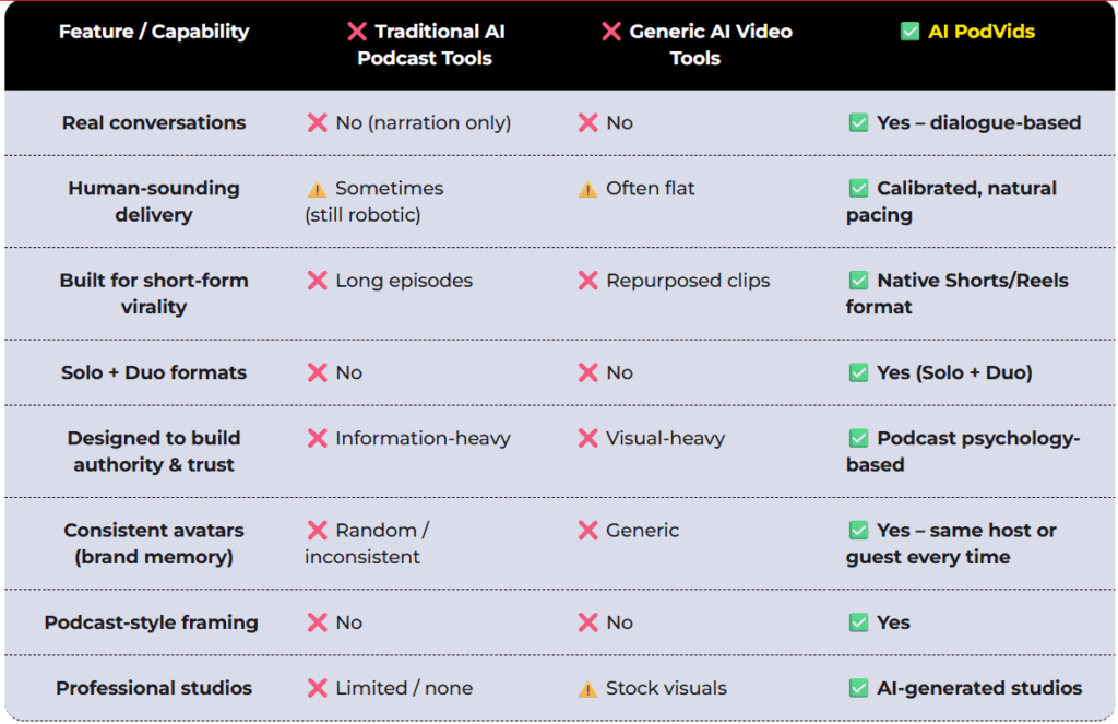 What's Included Inside AI PodVids